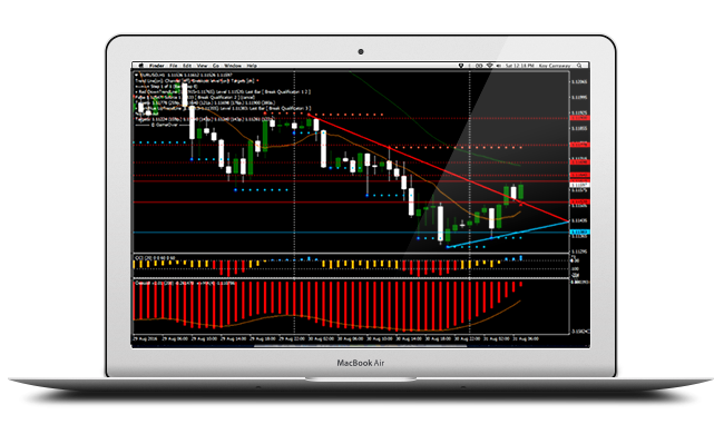 Forex